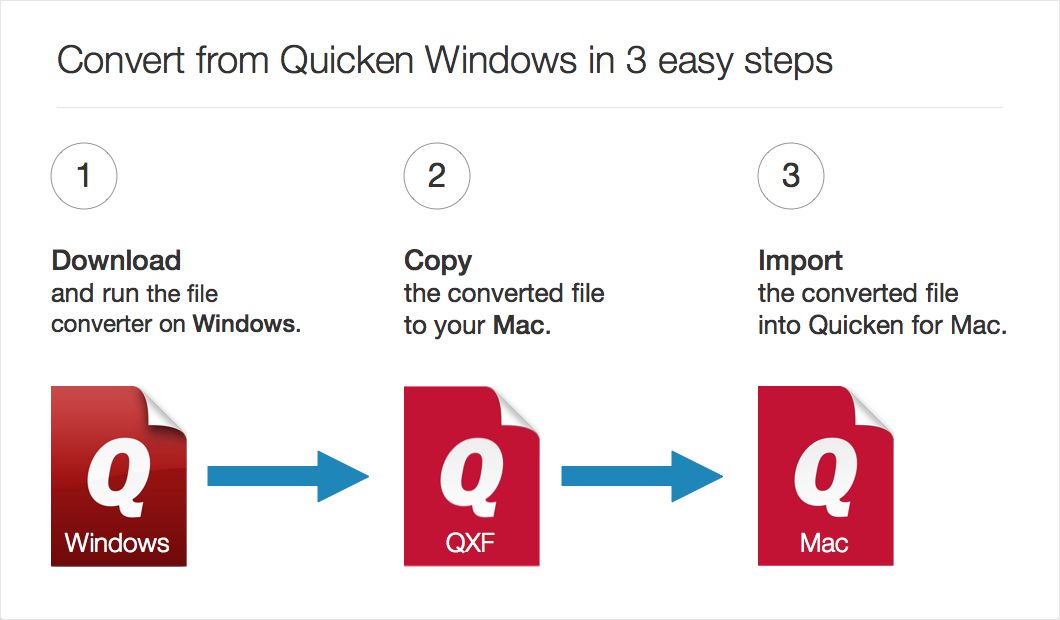 Convert from ibank to quicken for mac windows 10