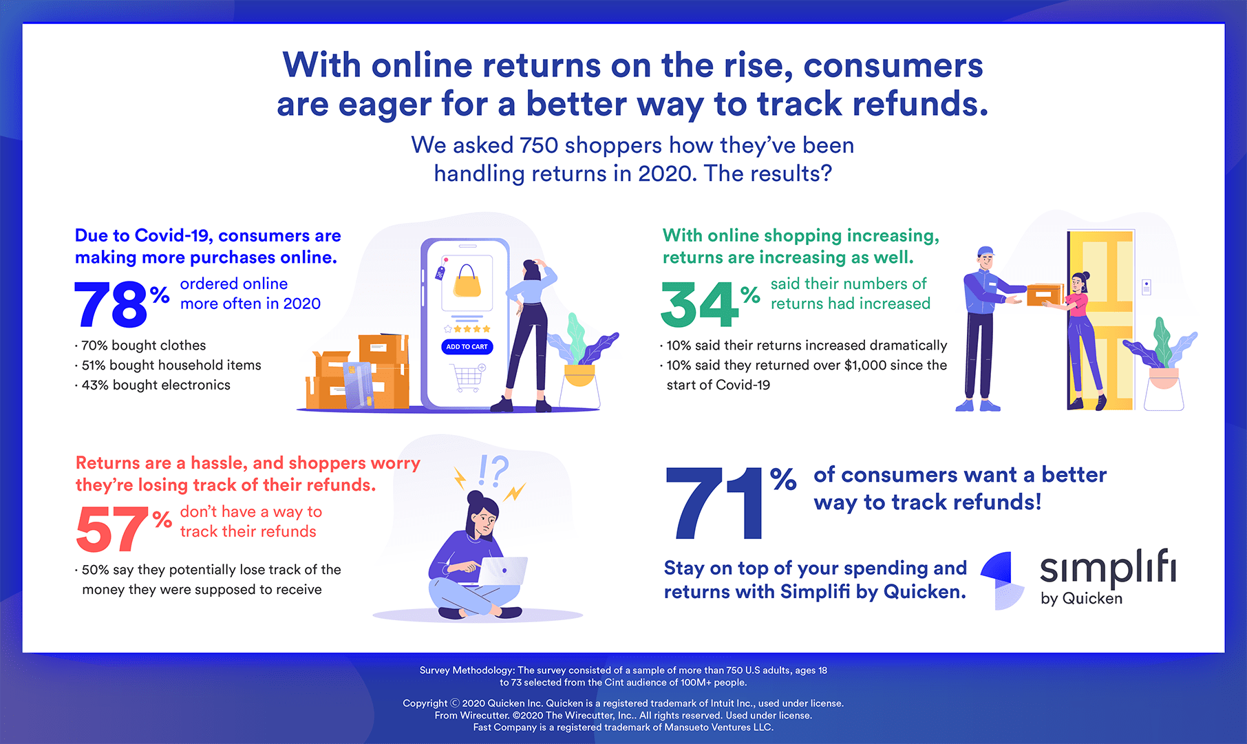 Shopping Refund Tracker Infographic