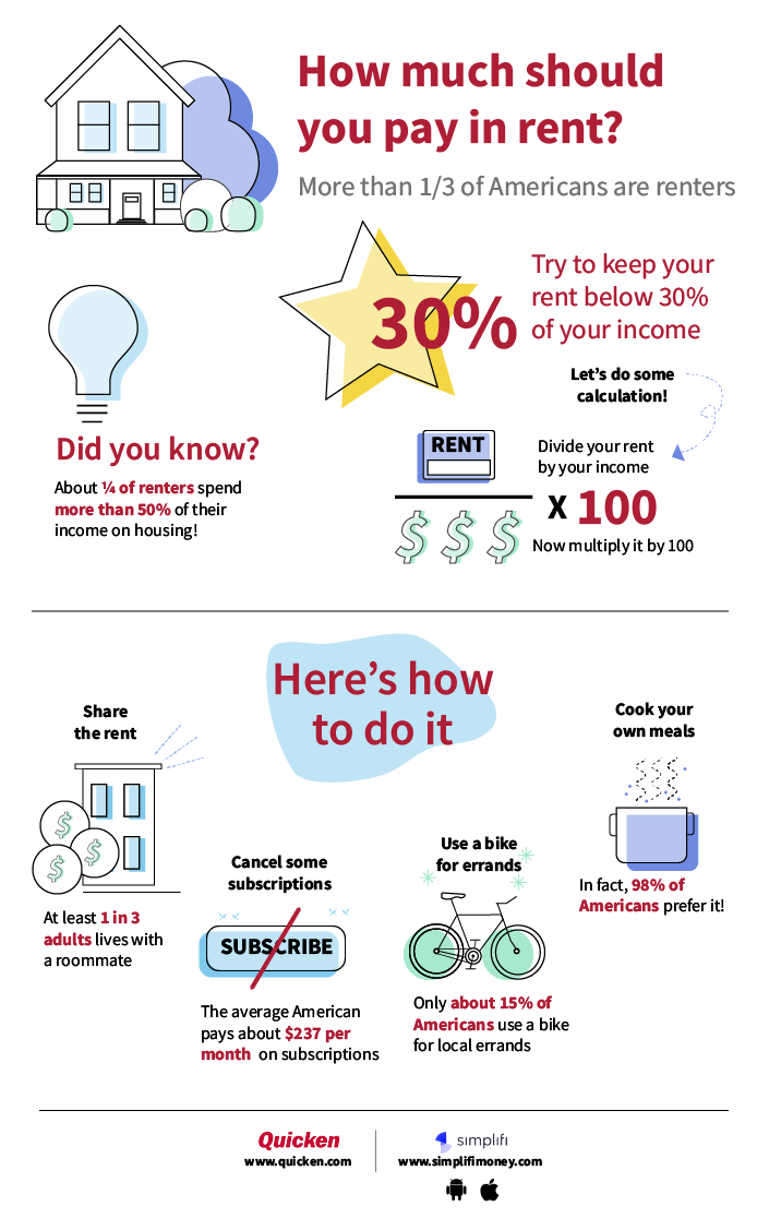 How Much Should You Spend On Rent Quicken