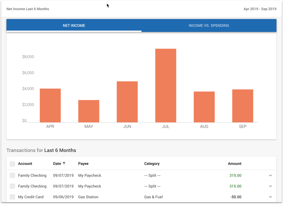 Quicken Budgeting Tutorial For Your Personal Finances Budgeting Personal Finance Personal Finance Budget