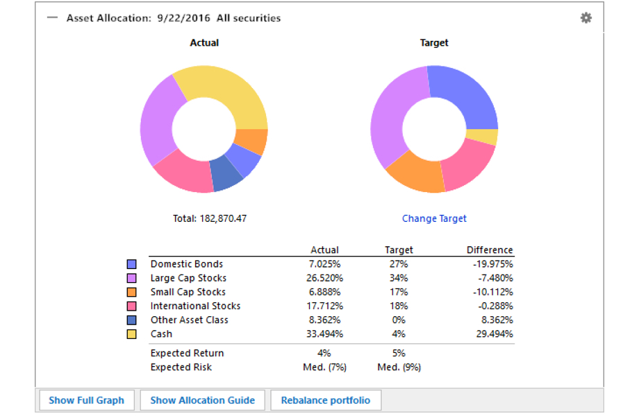 Quicken Personal Finance, Money Management, Budgeting